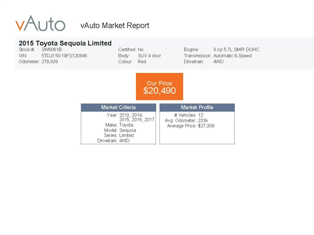 Toyota Sequoia снимка Toyota Sequoia
